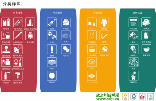 分類垃圾標(biāo)識(shí)