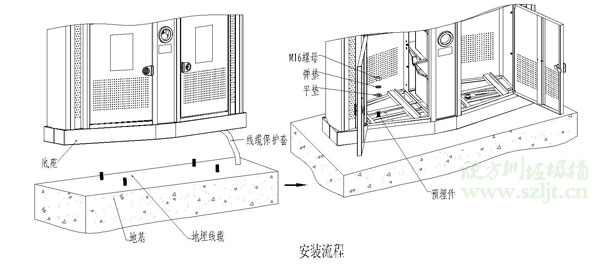 太陽能廣告垃圾箱安裝流程示意圖